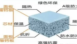 輕質墻板的使用及優缺點</a>